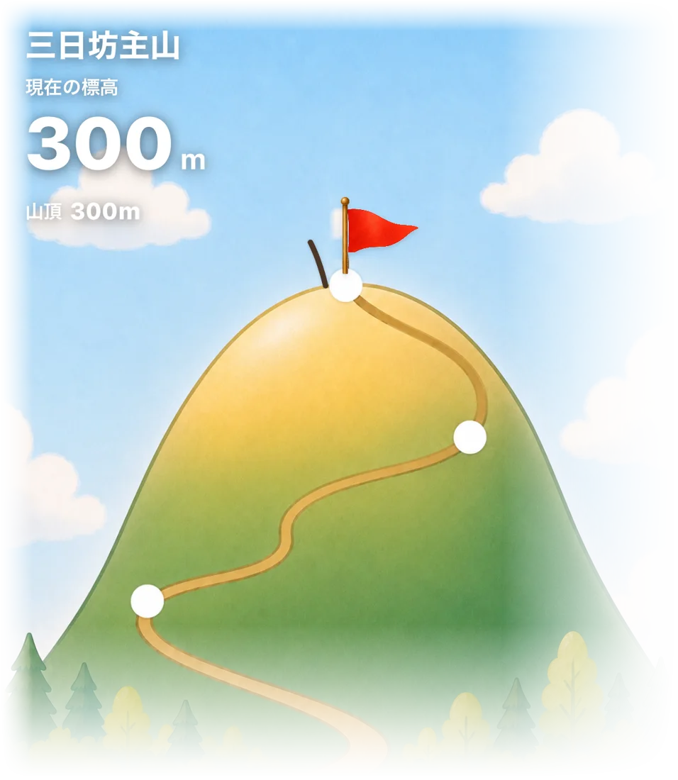 緑の丘をのぼる道の絵（三日坊主山）
